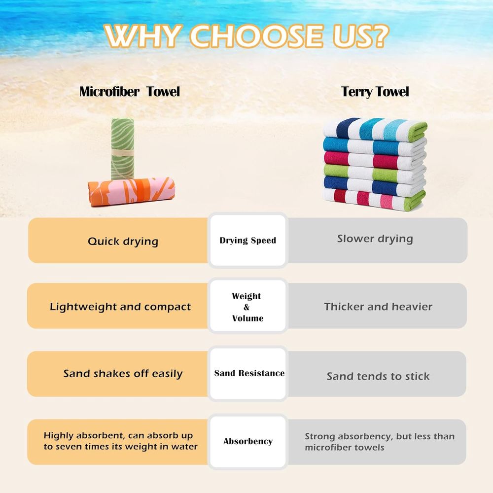 Large Quick-Dry Sand-Free Beac - Beach Towel Large recensione e prezzo